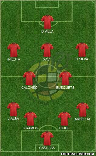 Spain Formation 2012