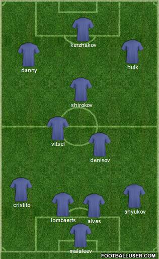 Dream Team Formation 2012
