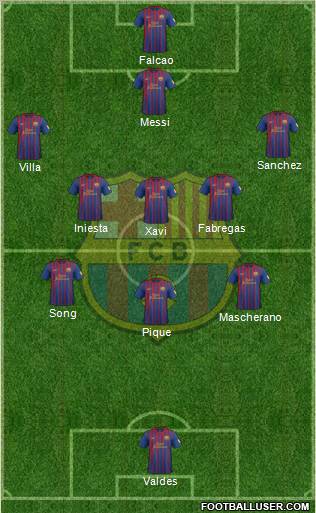 F.C. Barcelona Formation 2012