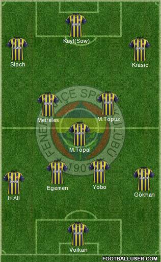 Fenerbahçe SK Formation 2012