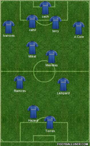 Chelsea Formation 2012