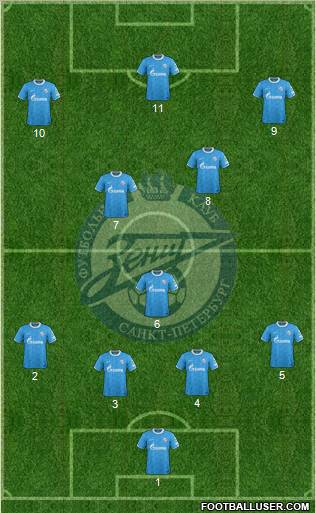 Zenit St. Petersburg Formation 2012