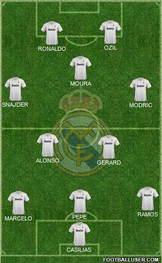 Real Madrid C.F. Formation 2012