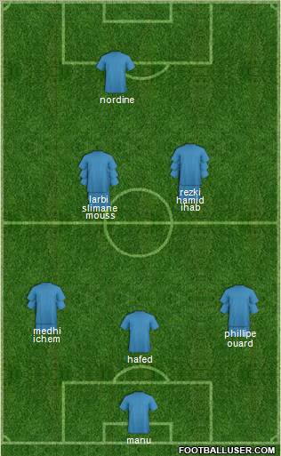 Dream Team Formation 2012