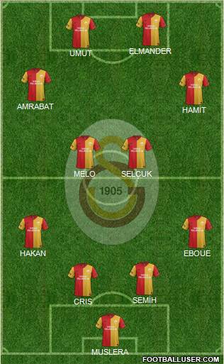 Galatasaray SK Formation 2012