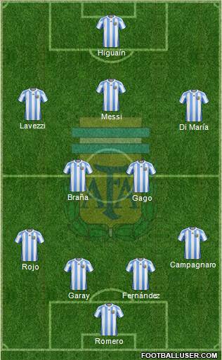 Argentina Formation 2012