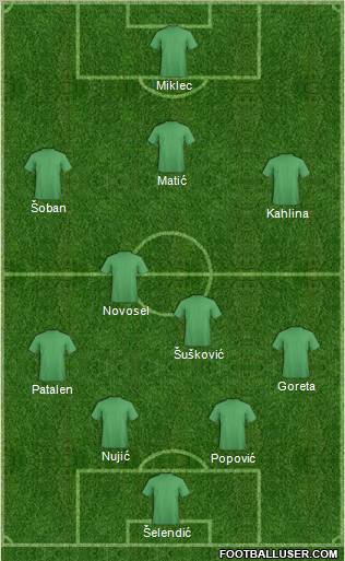 Champions League Team Formation 2012