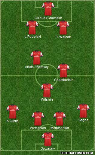 Arsenal Formation 2012