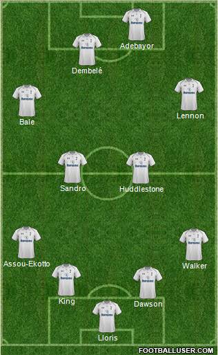 Tottenham Hotspur Formation 2012