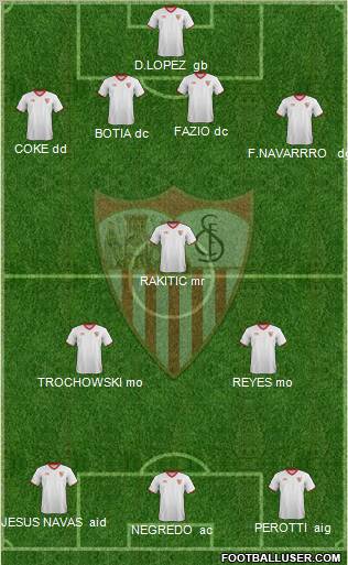 Sevilla F.C., S.A.D. Formation 2012