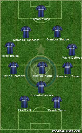 F.C. Internazionale Formation 2012