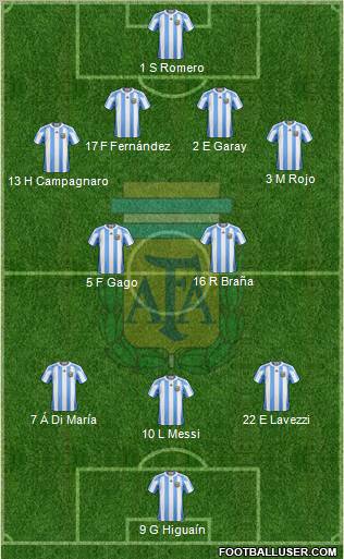 Argentina Formation 2012