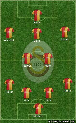 Galatasaray SK Formation 2012