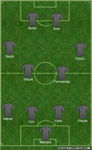 Dream Team Formation 2012