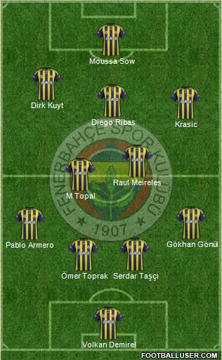 Fenerbahçe SK Formation 2012