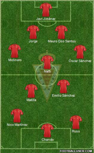 Real Murcia C.F., S.A.D. Formation 2012