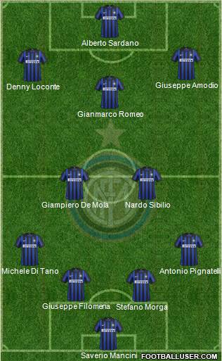 F.C. Internazionale Formation 2012