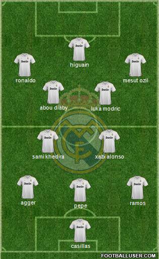 Real Madrid C.F. Formation 2012