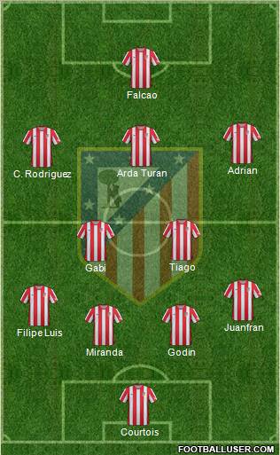 C. Atlético Madrid S.A.D. Formation 2012
