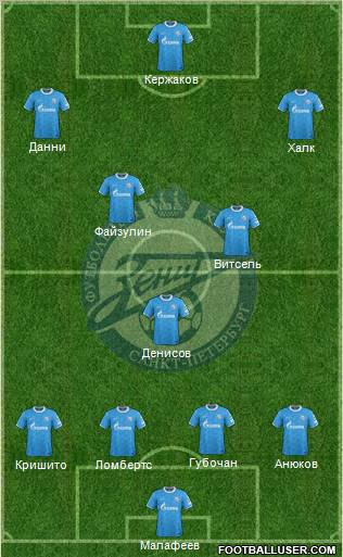 Zenit St. Petersburg Formation 2012