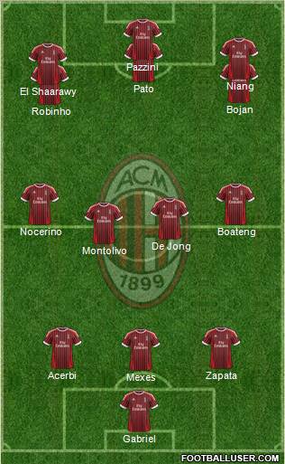 A.C. Milan Formation 2012