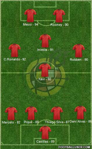 Spain Formation 2012