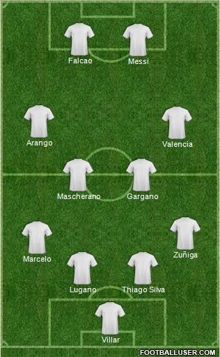 Dream Team Formation 2012