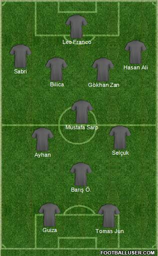 Dream Team Formation 2012