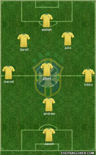 Brazil Formation 2012