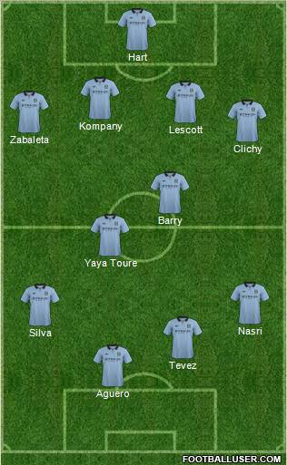 Manchester City Formation 2012