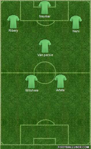 World Cup 2010 Team Formation 2012