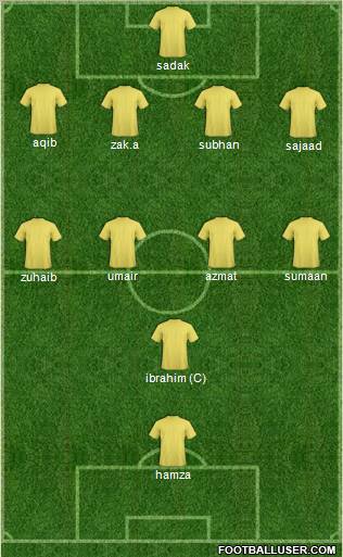 Champions League Team Formation 2012