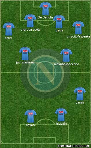 Napoli Formation 2012