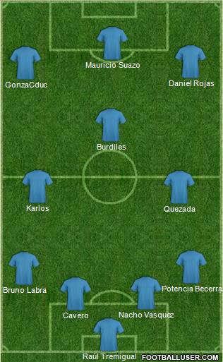 Dream Team Formation 2012