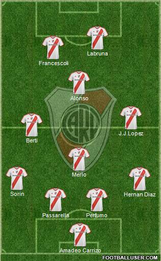 River Plate Formation 2012