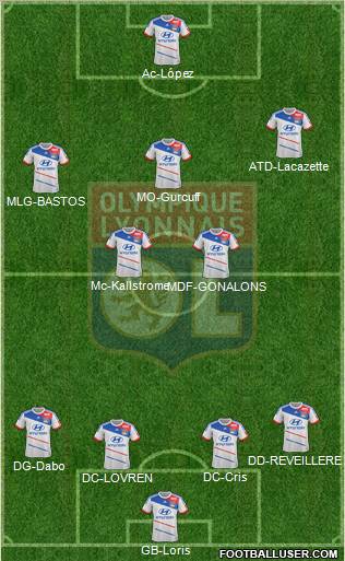 Olympique Lyonnais Formation 2012