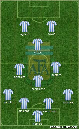 Argentina Formation 2012