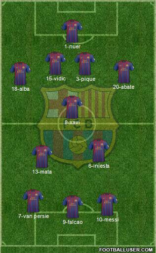 F.C. Barcelona Formation 2012