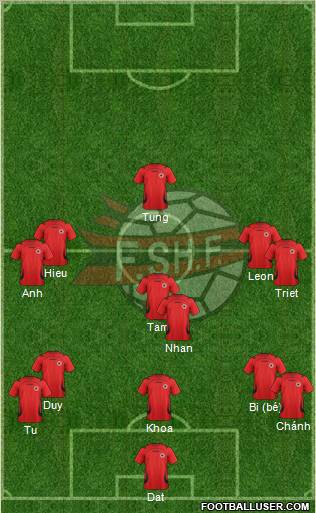 Albania Formation 2012