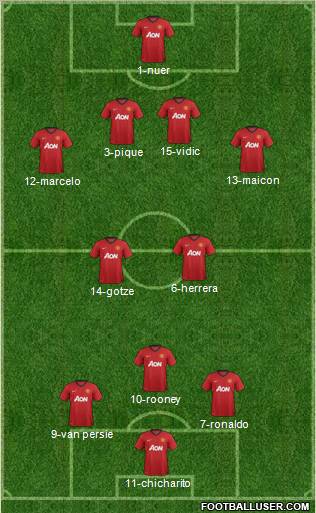 Manchester United Formation 2012