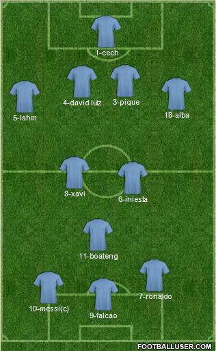 Champions League Team Formation 2012