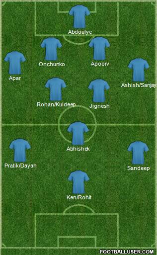 Football Manager Team Formation 2012