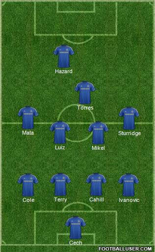Chelsea Formation 2012