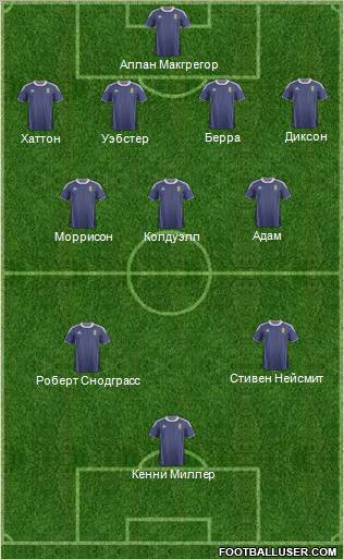 Scotland Formation 2012