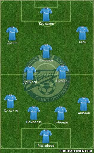 Zenit St. Petersburg Formation 2012