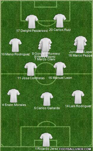 Fifa Team Formation 2012