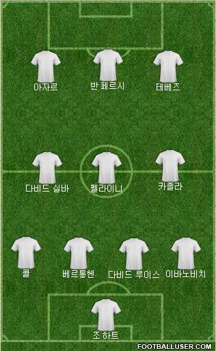 Euro 2012 Team Formation 2012