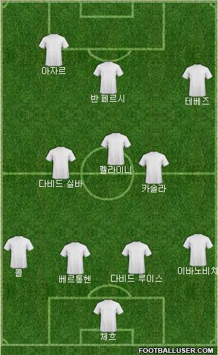 Dream Team Formation 2012