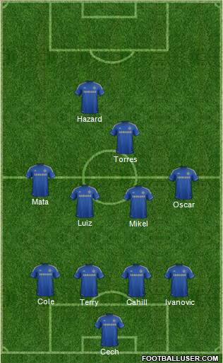Chelsea Formation 2012