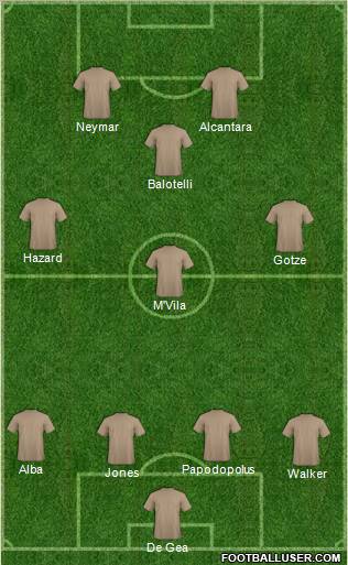 Dream Team Formation 2012